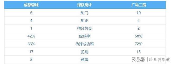 成都蓉城加时末段完成体检；志在亚冠名次提升；质疑声仍在；数据趋势出现新变化的简单介绍